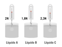 Forças e fluidos 