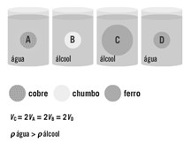 Forças e fluidos 