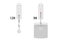 Forças e fluidos