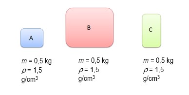 Forças e fluidos