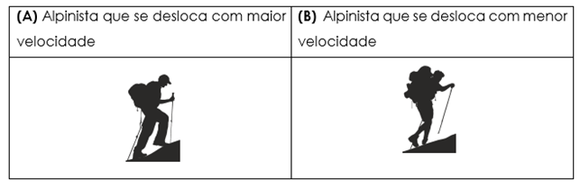 Forças movimentos e energia 