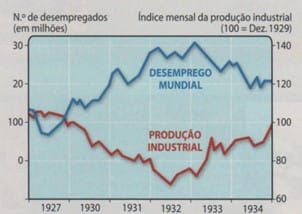 A grande depressão