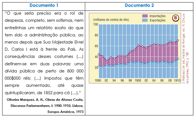 Crise e queda da monarquia 