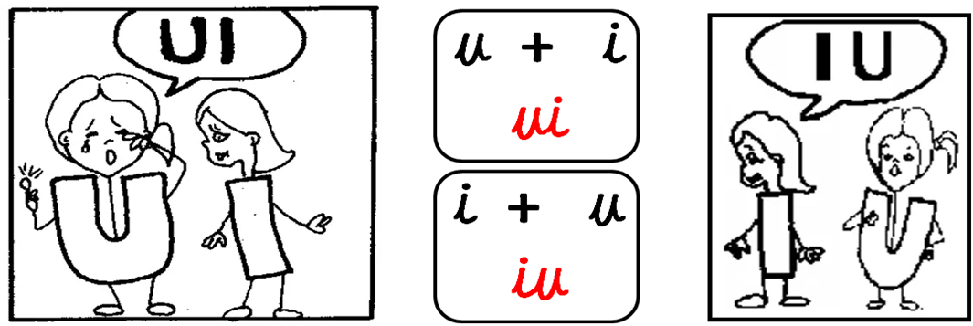 Ditongo ui e iu