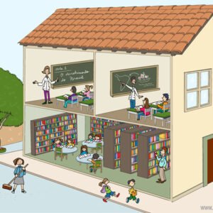 Ficha de Trabalho – Os espaços da escola (1)