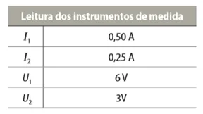 Tensão elétrica e corrente elétrica 