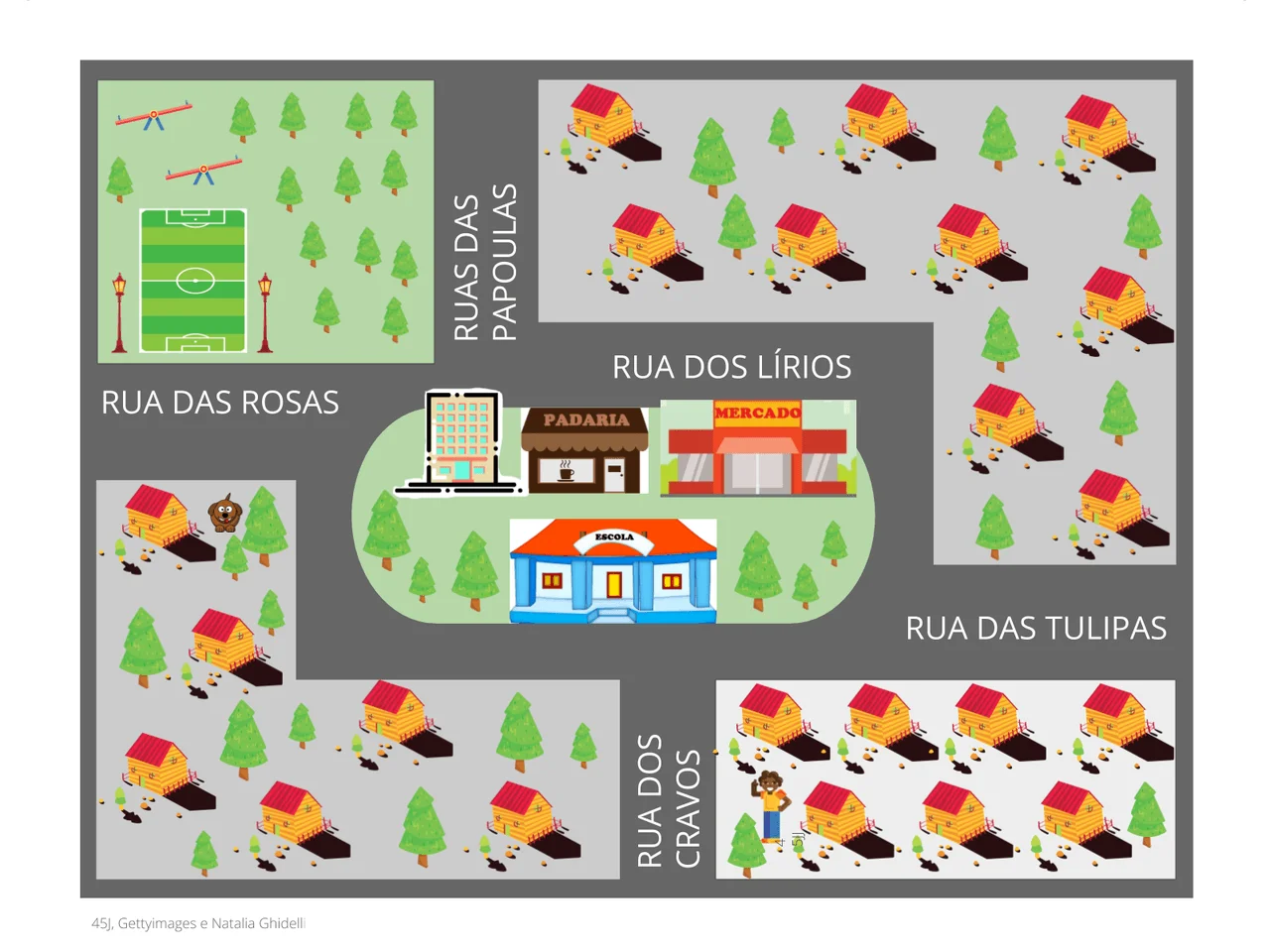 Caminho casa - escola