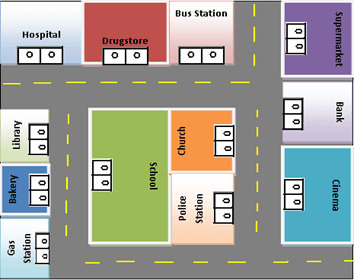 Prepositions of place and movement 