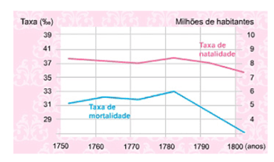 A revolução agrícola e o arranque da revolução indústria 