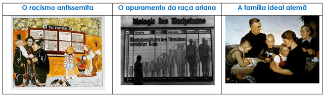 As dificuldades económicas dos anos 30 Entre a ditadura e a democracia 