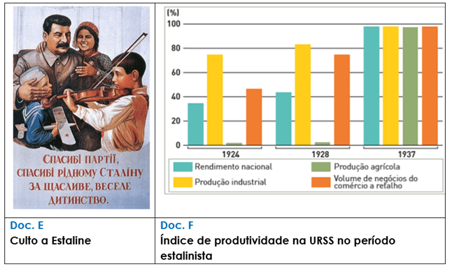 As dificuldades económicas dos anos 30 Entre a ditadura e a democracia 