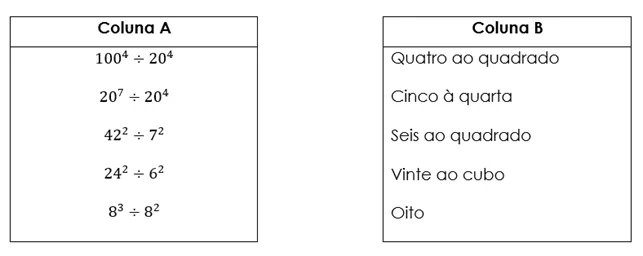 Divisão de potências 