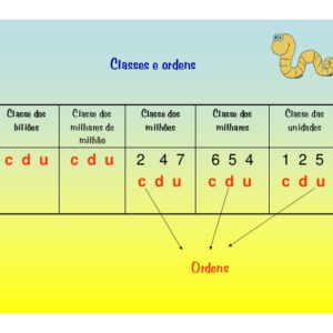 Ficha Informativa – Leitura de números por classes e por ordens (2)