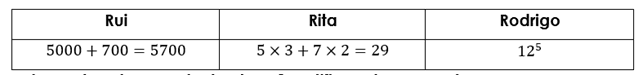 Multiplicação de potências 