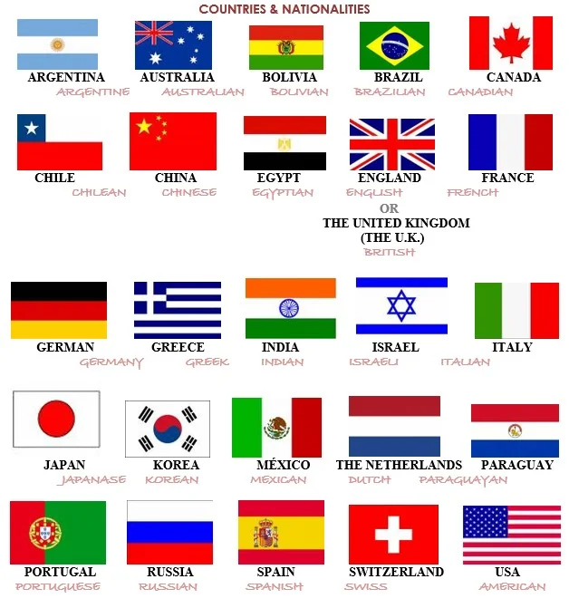 Nationalities 