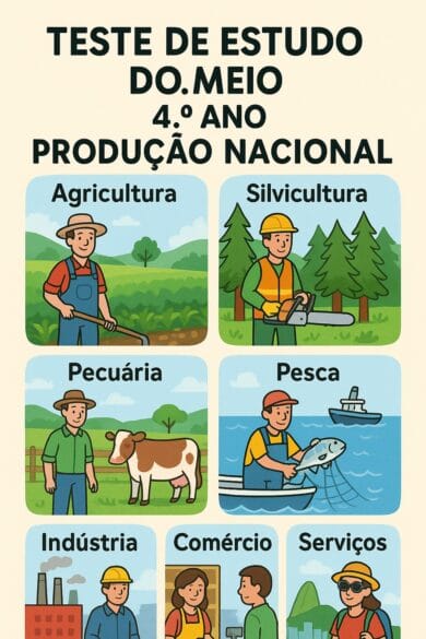 Produção nacional